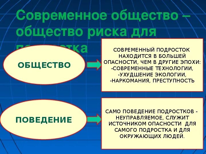 Политика 6 класс обществознание презентация. Риски современного общества. Подросток в обществе риска. Общество риска. Риск в современном обществе.