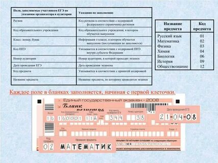 Тест для организаторов егэ 2024 с ответами