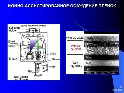 Метод физического осаждения