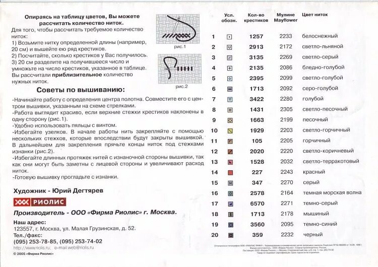 Нитки число
