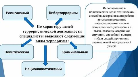 С какими понятиями можно связать кибертерроризм