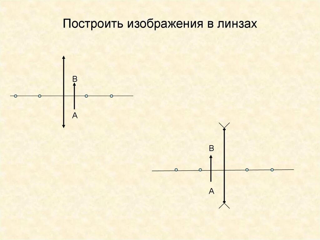 Изображения линзы и задачи. Решение задач линзы построение изображения в линзах. Задачи на построение изображений в линзах 8 класс. Построение изображения в линзах задания. Построение изображения в линзах задачи.