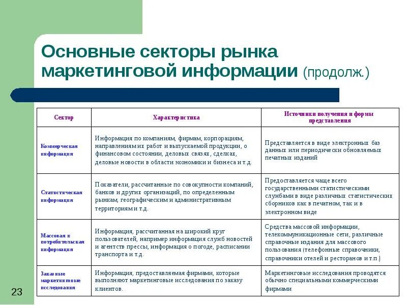 Маркетинг и рыночная аналитик. Рынок первичной информации. Рынок в маркетинге. Понятие рынка в маркетинге. Рыночный маркетинг.