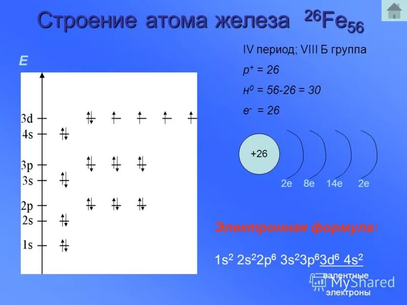 Строение атомов 2 а группы