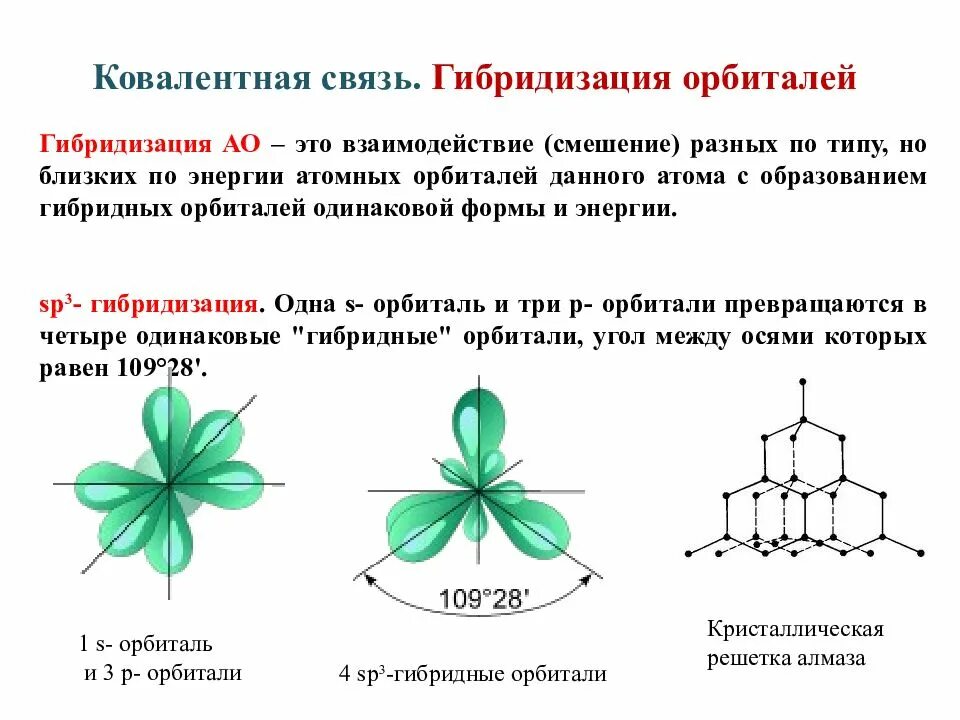 3 типа гибридизации. Гибридизация атомных орбиталей SP sp2- sp3- гибридизация. Sp2 гибридные орбитали углерода. Перекрывание sp3 гибридных орбиталей. Форма sp3 гибридных орбиталей.