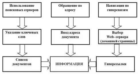 План поиска информации в интернете