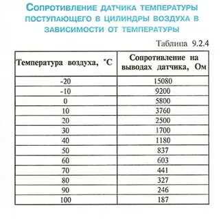 Температуру поступая в систему