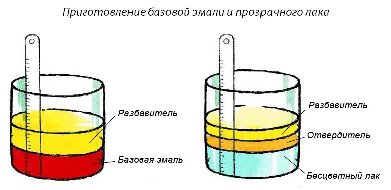 Развести краску растворителем. Пропорции разбавления краски металлик. Как развести базу металлик пропорции. Как разводить краску металлик для покраски авто. Схема разбавления краски для покраски авто.