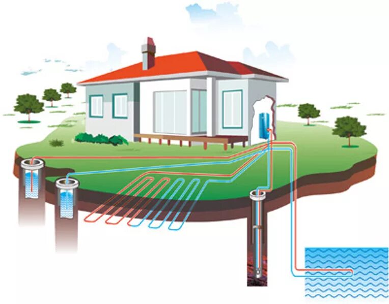 Вода для отопления. Геотермальная Энергетика тепловой насос. Тепловые насосы для отопления геотермальный контур. Геотермальный контур для теплового насоса. Геотермальное отопление вода вода.