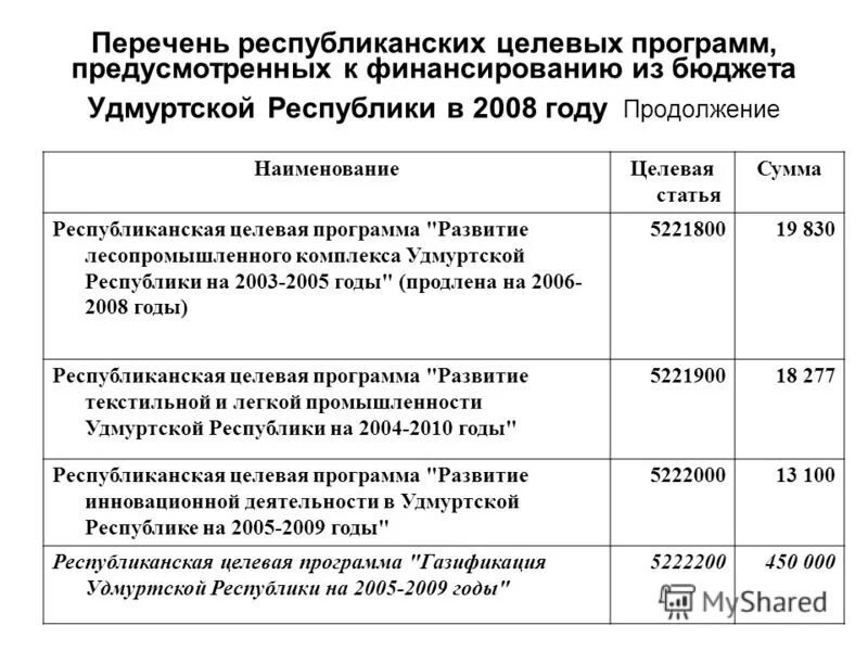 Федеральные целевые программы. Целевые программы предприятия. Перечень федеральных целевых программ. Перечень федеральных целевых программ. Федеральные целевые программы список.