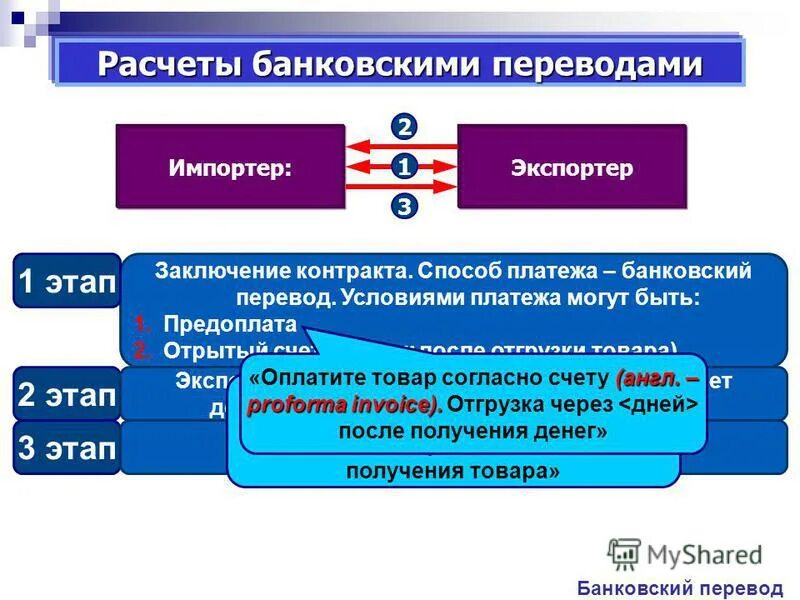 Основные платежи организации. Расчеты по банковским переводам. Что такое условия платежа международной. Расчеты банковскими переводами. Международные расчеты и платежи.