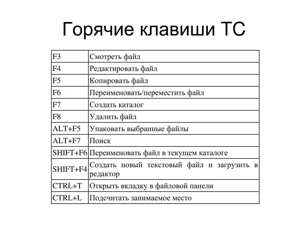 Сочетание клавиш на клавиатуре переименовать файл. Горячие клавиши для переименования файла. Горячая клавиша переименовать файл. Сочетание горячих клавиш Windows список. Команда переименовать файл