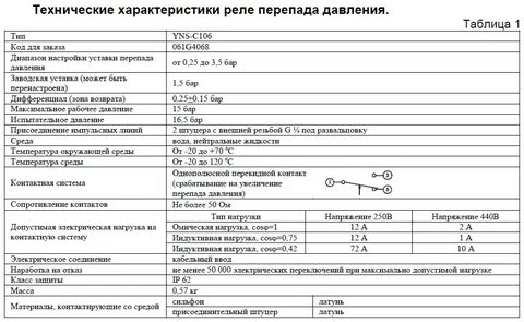 Техн характеристики
