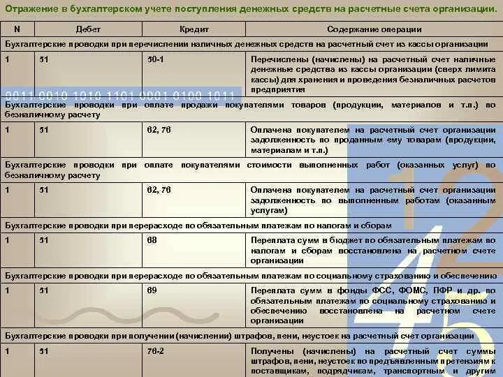 Уплачен штраф проводка