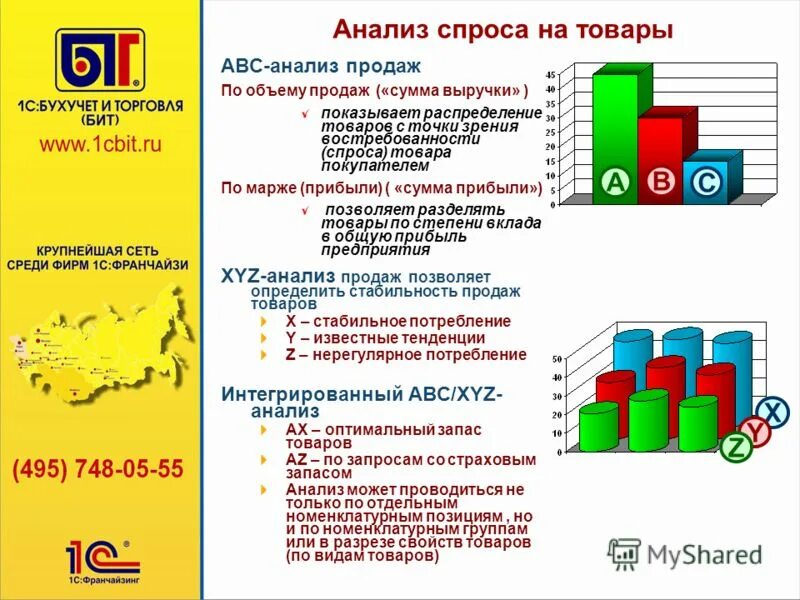 Маркетинговый анализ спроса. Анализ спроса. Анализ спроса на товар. Исследование спроса на продукцию. Анализ спроса на продукцию и услуги.