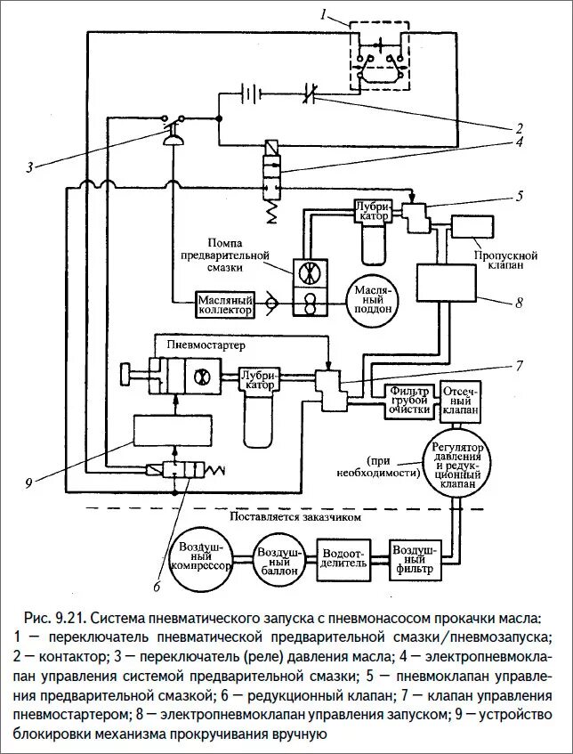 Система запуска. Система запуска