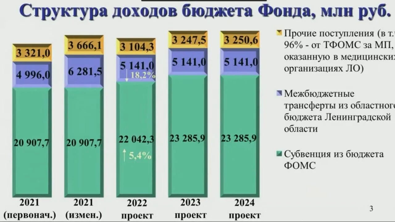 L;tn ha yf 2024. Расходы бюджета на 2024 год. Бюджет мчс 2024. Расходы бюджета на 2024 год. Доход алтайского края.