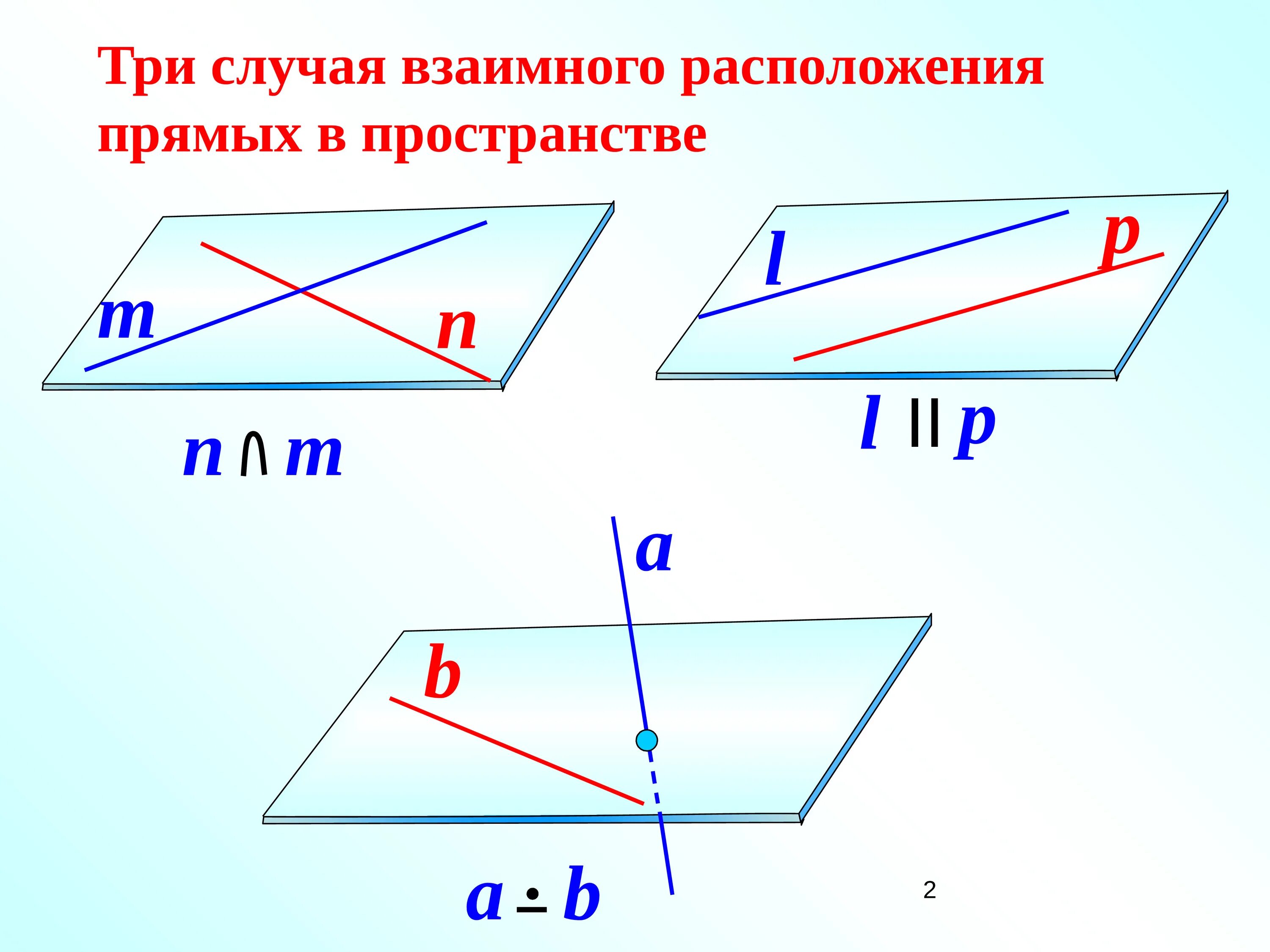 Какое взаимное расположение прямой. Расположение прямых в пространстве. Параллельные прямые в пространстве. Взаимное расположение прямых в пространстве. Параллельность двух прямых в пространстве.