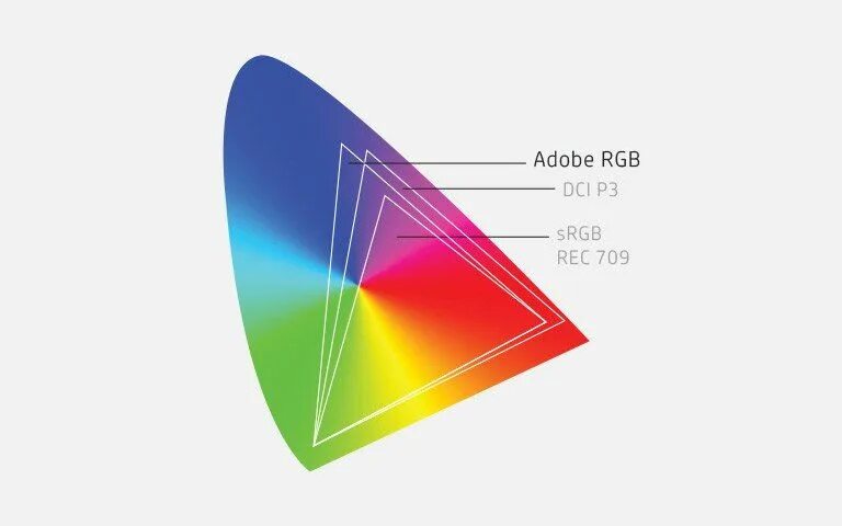Какое цветовое пространство. Цветовое пространство rgb. цветовое пространство srgb. rgb srgb. цветовая палитра srgb.