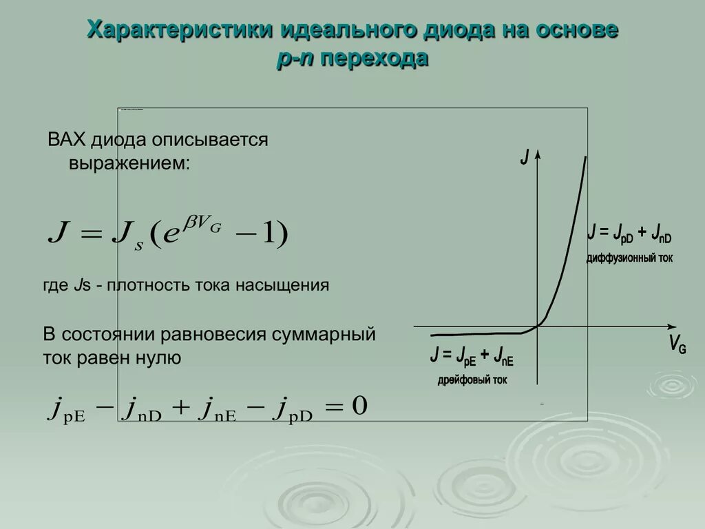 Формула диода. Ток насыщения диода. Формула вах идеального диода. Вах диода кд127. Вах идеального выпрямительного диода.