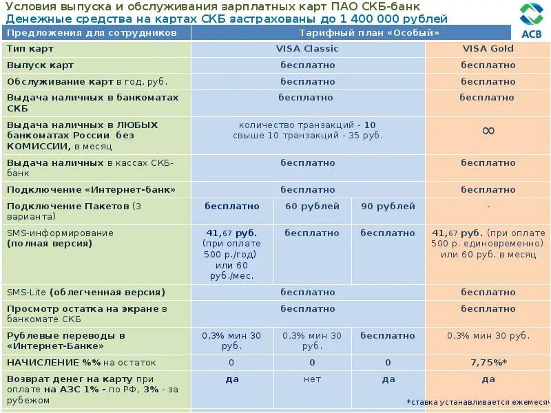 Газпромбанк тарифы карт. Тарифные планы банков. СКБ тарифные планы. СКБ банк презентация. Краткая характеристика СКБ банка.
