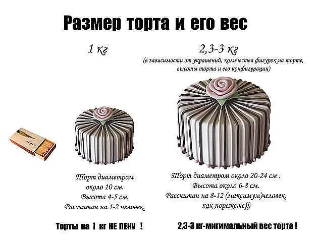 2 кг торта это сколько. Торт весом 1.5 кг диаметр. Торт весом 1 кг диаметр. Торт на 1 кг Размеры. Килограммовый торт размер.
