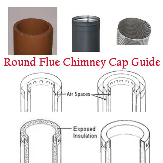 Round Chimney. Chimney capping архикад. Concrete Chimney cap. Flue cap. Chimneys перевод