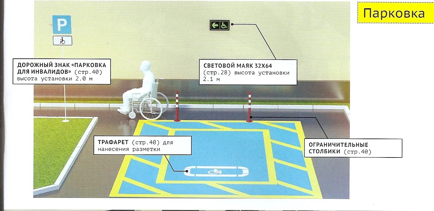 Габариты зоны стоянки автомашин инвалидов. Обозначение стоянки для инвалидов. Разметка парковочных мест для инвалидов. Разметка машиноместа для инвалидов. Каким инвалидам можно парковаться