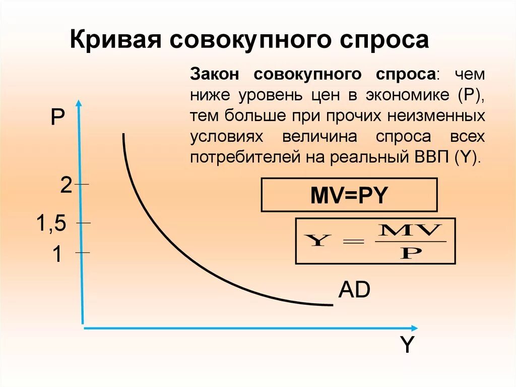 Суммарный спрос. Кривая совокупного спроса характеризует. кривасовокупногоспроса. общая кривая спроса. совокупный спрос кривая совокупного спроса.
