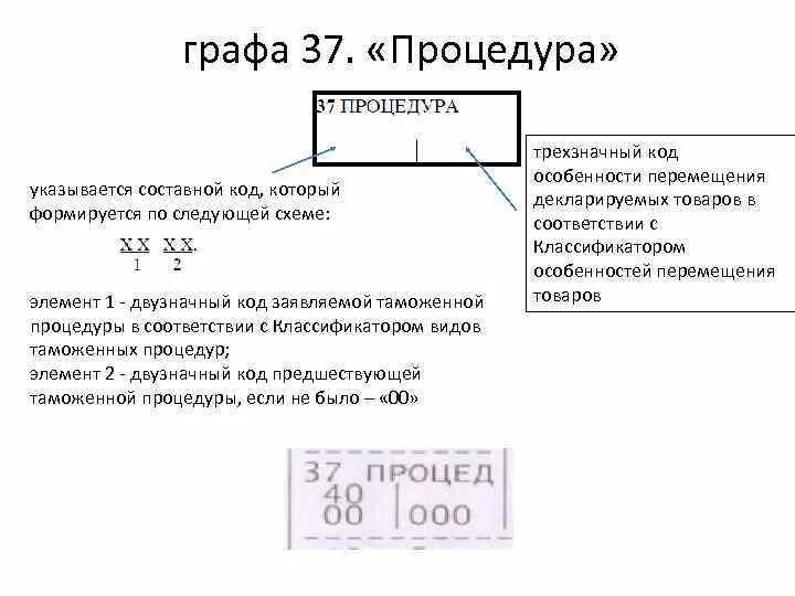 Графа 37. Графа 37