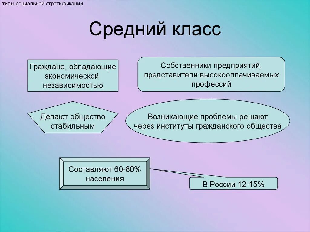 Средний класс выражают