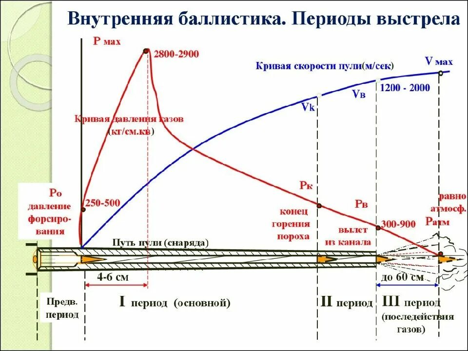 Внутренний график