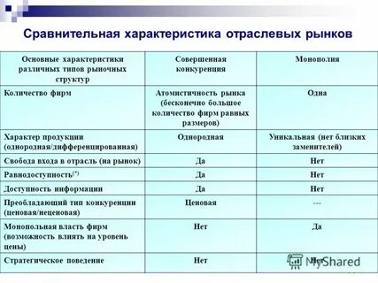 Состояние отраслевого рынка