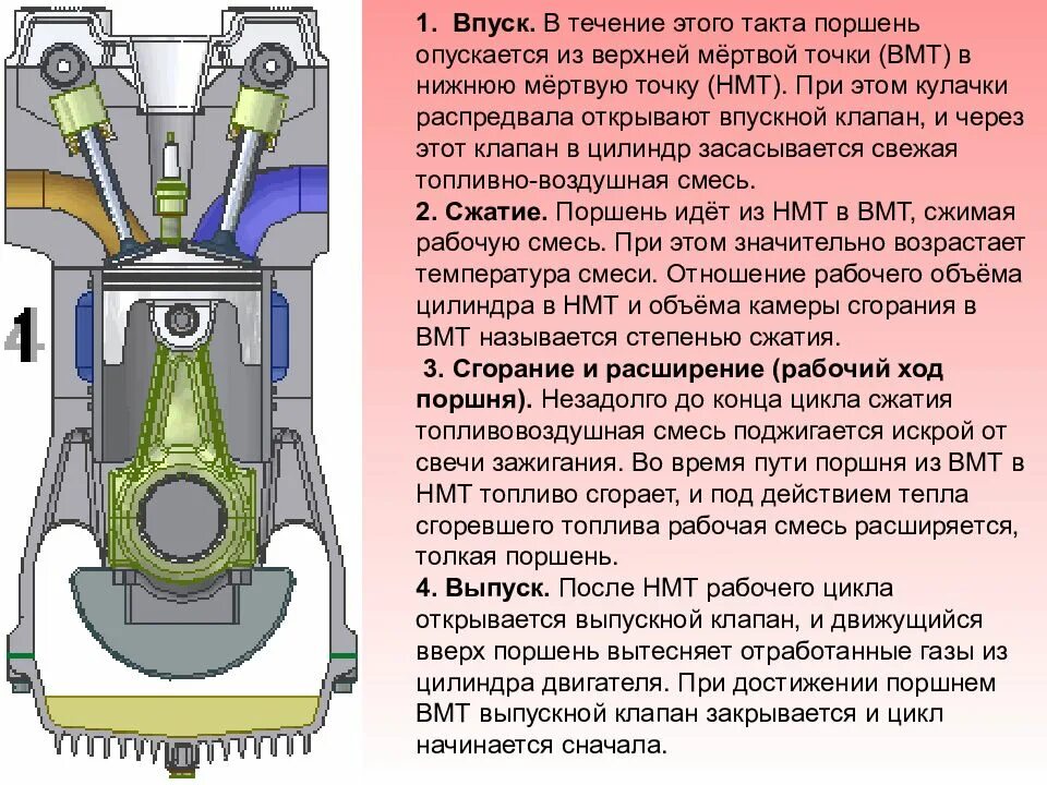 Верхняя мертвая точка поршня. ВМТ 4-Х тактного двигателя это. 4х тактный двигатель ВМТ НМТ. 2х тактный двигатель ВМТ. ВМТ 5 цилиндрового двигателя.