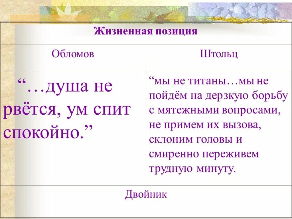 Дальнейшая судьба штольца. Обломов и Штольц жизненная позиция. Жизненная позиция Обломова и Штольца. Жизненное восприятие Обломова и Штольца. Взгляды на жизнь Обломова и Штольца.