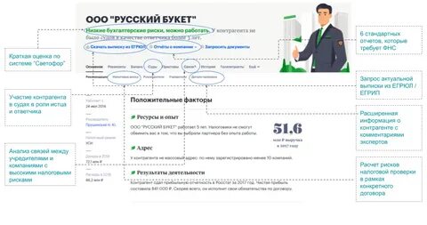 Где проверить юридическое лицо