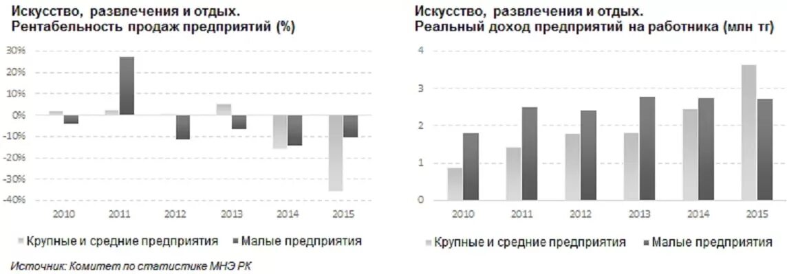 Анализ развлечения. Индустрия развлечений в Японии статистика. Индустрия развлечений в России. Статистика развлекательной индустрии Китая. Индустрия развлечений Ижевск.