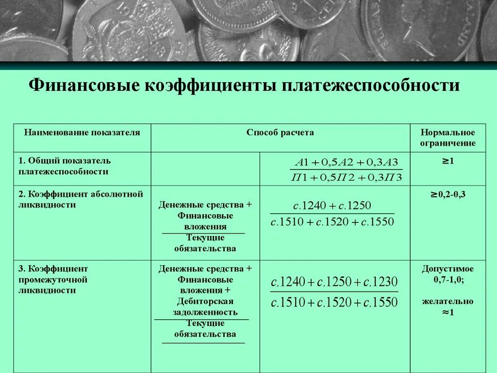 Коэффициент платежеспособности формула по строкам. Коэффициент финансирования платежеспособности. Финансовые коэффициенты платежеспособности. Общий показатель платежеспособности. Показатели ликвидности и платежеспособности.