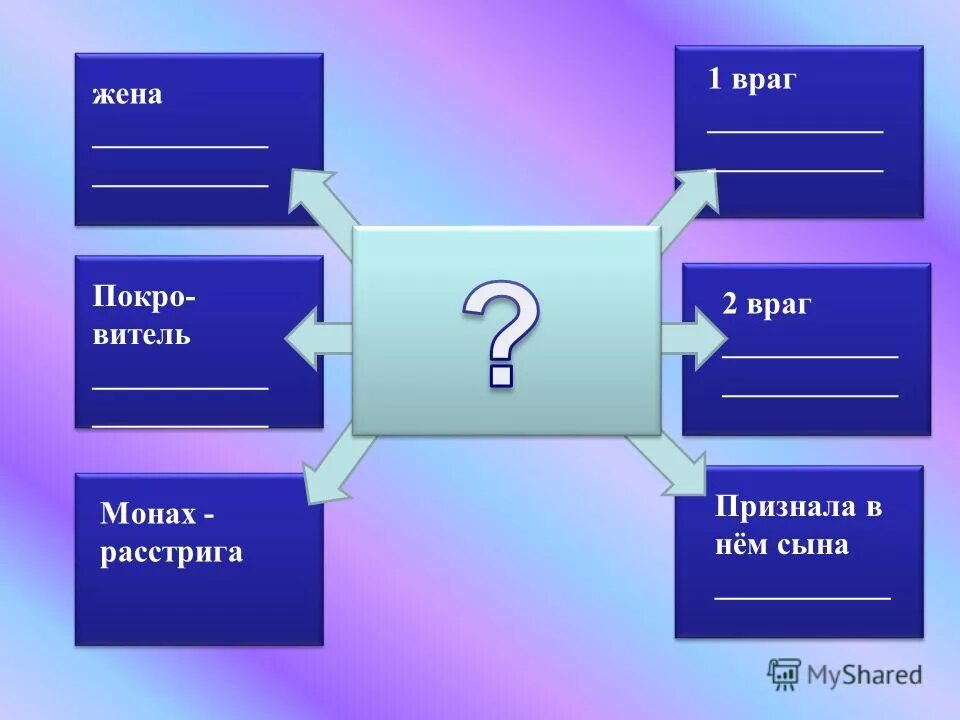 жена враг. книга жена врага. телесериал враги семьи. сердце жены врага рин скай. цитаты про лесть.