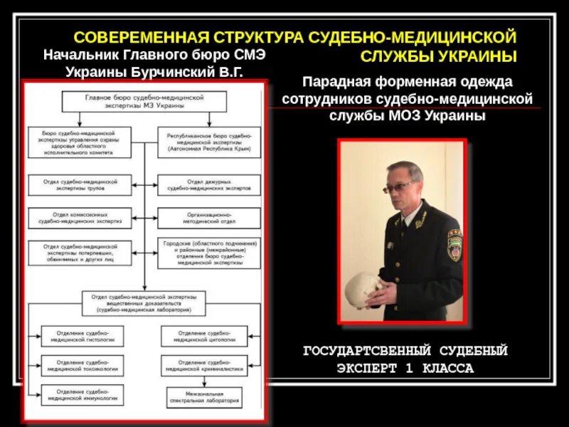 Структура судебно-медицинской службы России. Структура судебно медицинской экспертизы. Структура бюро судебно-медицинской. Структура медицинской службы.