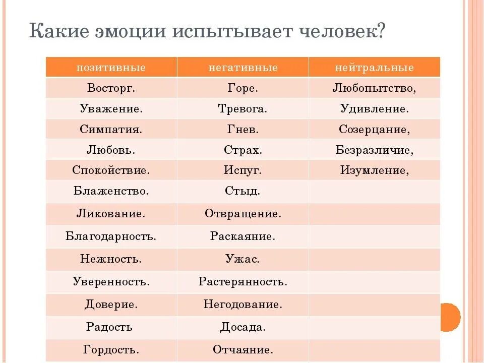 Как понять слово охарактеризуйте. Какие бывают чувства и эмоции у человека список. Какие бывают эмоции у человека список отрицательные. Какие чувства бывают у человека список чувств. Список негативных эмоций и чувств человека.