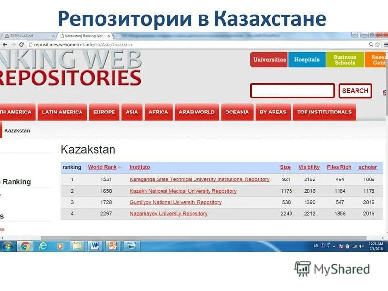 Организация доступа пользователей к информационной системе. Управление доступом пользователей. Репозиторий проекта. Репозиторий университета. Репозиторий картинка.