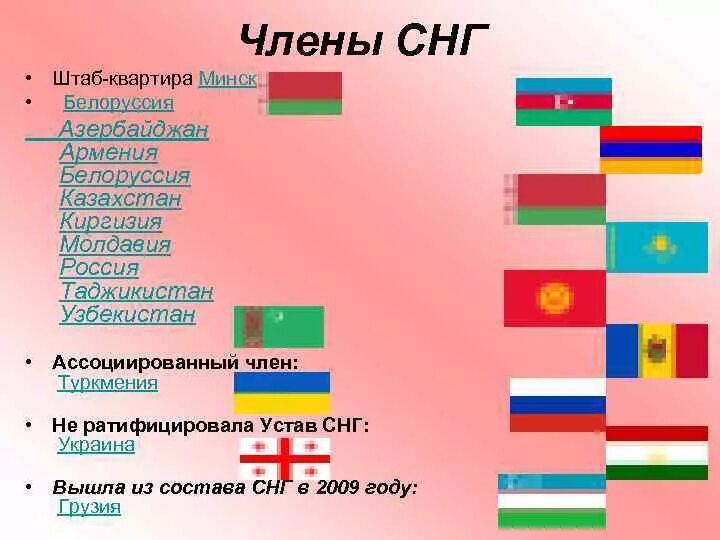 Страны снг список 2024. Страны входящие в Союз независимых государств. Государство в составе СНГ. Содружество независимых государств состав стран. Республики входящие в состав СНГ.