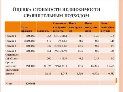 Оценка зу
