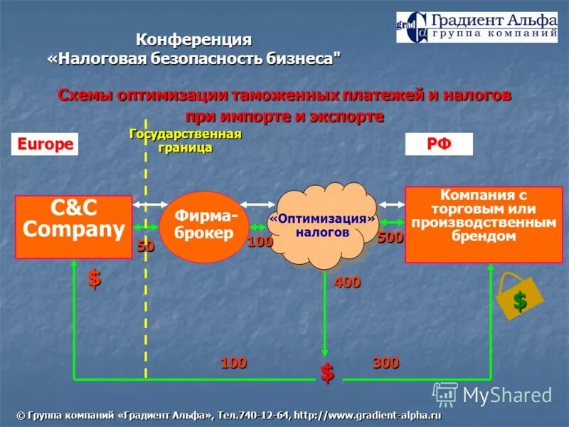 схемы уклонения от налогообложения. уплата косвенных налогов при экспорте. ндс схема уплаты и возмещения. ндс на импортные товары. ставки ндс при экспорте.