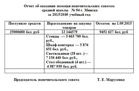 Отчет по оказанию