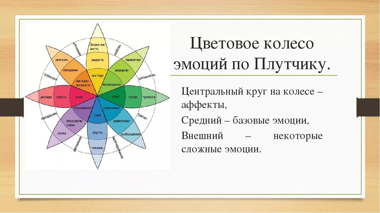 Келлерман плутчик индекс жизненного стиля. Теория эмоций Келлермана-Плутчика.