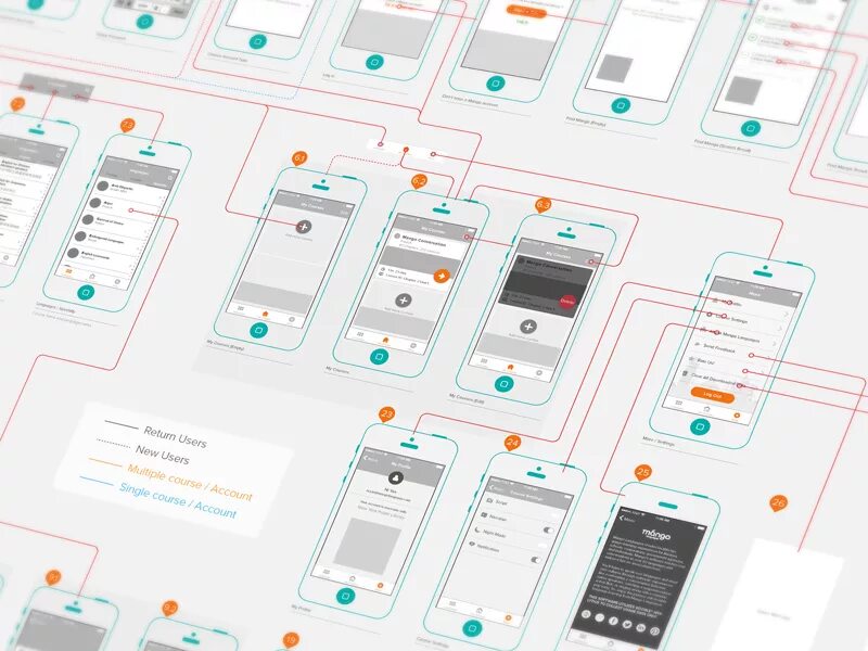Разработка ui ux дизайна