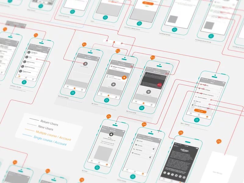 Прототипы экранов. UX UI дизайнер. Проектирование мобильного приложения. UX Интерфейс. Проектирование веб приложений.