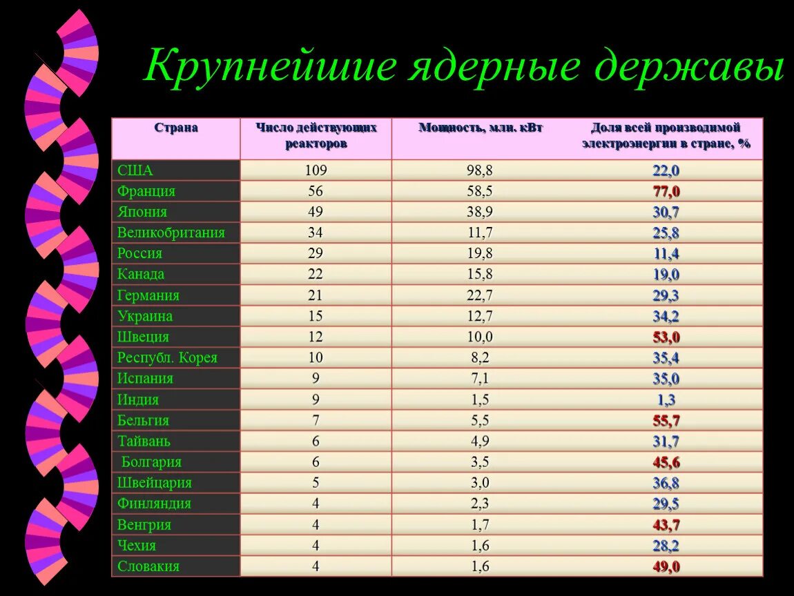 Ядерные державы. Страны ядерные державы. Крупнейшие ядерные державы. Перечень ядерных держав. Какие ядерные страны в мире